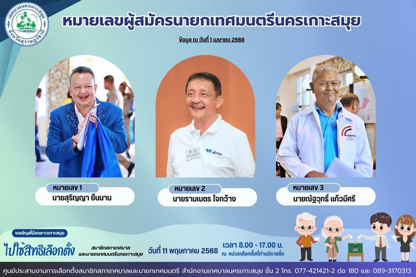 2025 Koh Samui City Municipality Mayoral Candidates Announced
