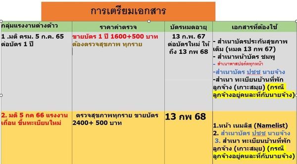 Health Screening Services for Foreign Workers in Surat Thani