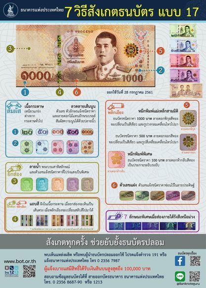 How to Identify Banknotes: A Comprehensive Guide