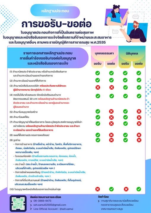 Overview of License Application and Renewal Processes for Health-Hazardous Businesses and Food Establishments