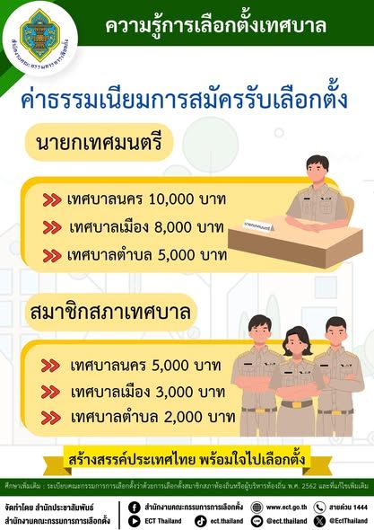 Qualifications for Mayoral Candidates