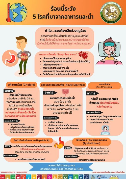 Summer Health Advisory: Understanding and Preventing Food and Waterborne Diseases