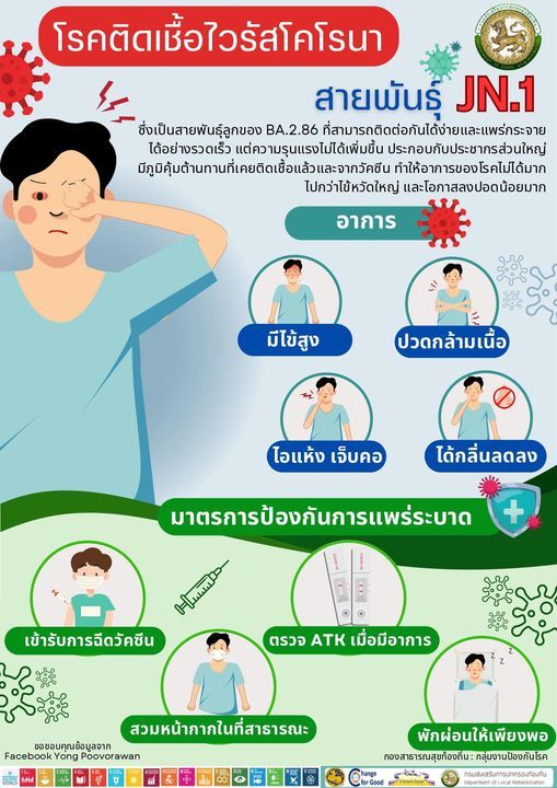 Understanding COVID-19 JN.1 Variant
